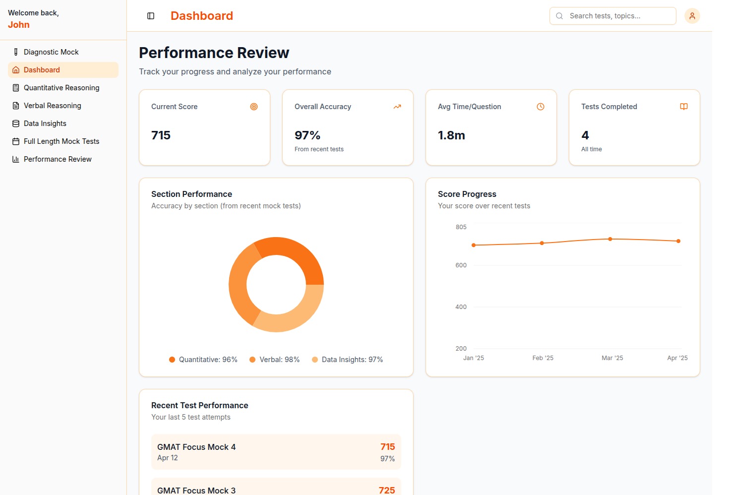 Ascensa performance dashboard demo